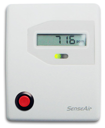 co2 indicator