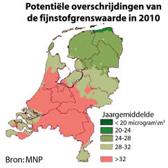 fijnstofgrenswaarde