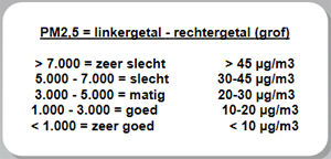 Dylos interpretatie