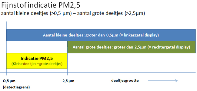 PM2,5