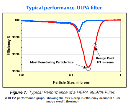 ulpa